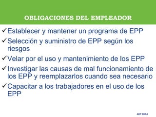 ARP SURAARP SURA
OBLIGACIONES DEL EMPLEADOR
Establecer y mantener un programa de EPP
Selección y suministro de EPP según los
riesgos
Velar por el uso y mantenimiento de los EPP
Investigar las causas de mal funcionamiento de
los EPP y reemplazarlos cuando sea necesario
Capacitar a los trabajadores en el uso de los
EPP
 