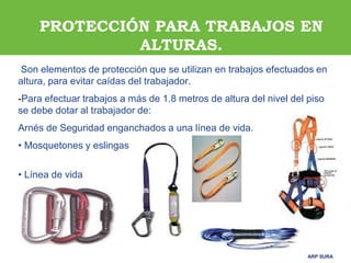 ARP SURAARP SURA
Son elementos de protección que se utilizan en trabajos efectuados en
altura, para evitar caídas del trabajador.
-Para efectuar trabajos a más de 1.8 metros de altura del nivel del piso
se debe dotar al trabajador de:
Arnés de Seguridad enganchados a una línea de vida.
• Mosquetones y eslingas
• Línea de vida
PROTECCIÓN PARA TRABAJOS EN
ALTURAS.
 