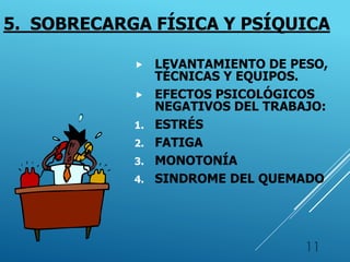 5. SOBRECARGA FÍSICA Y PSÍQUICA
 LEVANTAMIENTO DE PESO,
TÉCNICAS Y EQUIPOS.
 EFECTOS PSICOLÓGICOS
NEGATIVOS DEL TRABAJO:
1. ESTRÉS
2. FATIGA
3. MONOTONÍA
4. SINDROME DEL QUEMADO
11
 