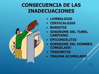 12
CONSECUENCIA DE LAS
INADECUACIONES
• LUMBALGIAS
• CERVICALGIAS
• BURSITIS
• SINDROME DEL TUNEL
CARPIANO
• EPICONDILITIS
• SINDROME DEL HOMBRO
CONGELADO
• TENDINITIS
• TRAUMA ACUMULADO
 