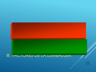 III. FACTORES DE LA LUMBALGIA
1. FACTORES DE RIESGOS LABORAL
2. FACTORES DE RIESGO PERSONAL
22
 