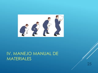 IV. MANEJO MANUAL DE
MATERIALES
25
 