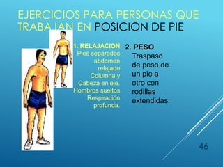 EJERCICIOS PARA PERSONAS QUE
TRABAJAN EN POSICION DE PIE
46
1. RELAJACION
Pies separados
abdomen
relajado
Columna y
Cabeza en eje.
Hombros sueltos
Respiración
profunda.
2. PESO
Traspaso
de peso de
un pie a
otro con
rodillas
extendidas.
 