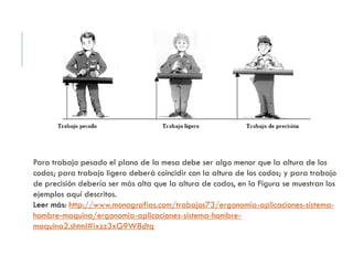 Para trabajo pesado el plano de la mesa debe ser algo menor que la altura de los
codos; para trabajo ligero deberá coincidir con la altura de los codos; y para trabajo
de precisión debería ser más alta que la altura de codos, en la Figura se muestran los
ejemplos aquí descritos.
Leer más: http://www.monografias.com/trabajos73/ergonomia-aplicaciones-sistema-
hombre-maquina/ergonomia-aplicaciones-sistema-hombre-
maquina2.shtml#ixzz3xG9W8dtq
 