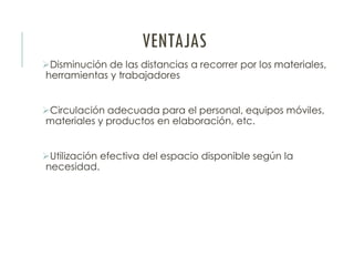 VENTAJAS
Disminución de las distancias a recorrer por los materiales,
herramientas y trabajadores
Circulación adecuada para el personal, equipos móviles,
materiales y productos en elaboración, etc.
Utilización efectiva del espacio disponible según la
necesidad.
 