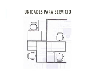 UNIDADES PARA SERVICIO
 
