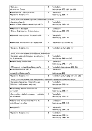 • Selección
• Assesment Center
2 Texto Guía
Lectura pág. 156, 158, 160,164
• Inducción del Talento Humano
• Ejercicios de aplicación
2 Texto Guía
Lectura pág. 168-176
Unidad 5.- Subsistema de capacitación del talento humano
• Conceptualización
• Detección de necesidades de capacitación
2 Texto Guía
Lectura pág. 385 - 386
• Métodos de detección
• Diseño de programas de capacitación
2 Texto Guía
Lectura pág. 390 - 396
• Ejecución de programas de capacitación 2 Texto Guía
Lectura pág. 397 – 401
• Evaluación de programas de capacitación 2 Texto Guía Lectura pág. 402
• Ejercicios de aplicación 2 Texto Guía Lectura pág. 403
Unidad 6.- Subsistema de evaluación del desempeño
• Concepto y características de la evaluación
del desempeño.
2 Texto Guía
Lectura pág. 241-244- 247
• El evaluado y el evaluador 2 Texto Guía
Lectura pág. 241-244- 247
• Métodos de evaluación del desempeño 2 Texto Guía Lectura pág. 249 -261
• Nuevas tendencias para la 2 Texto Guía
evaluación del desempeño Lectura pág. 262
• Ejercicios de aplicación 2 Texto Guía Lectura pág. 249 -261- 262
Unidad 7.- Subsistema de salud y seguridad ocupacional (Calidad de Vida en el Trabajo)
• Conceptualizaciones.- Higiene laboral,
Objetivos, condiciones y seguridad
2 Texto Guía
Lectura pág. 332-336
• Funciones y responsabilidades del
supervisor
2 Texto Guía
Lectura pág. 332-336
• Prevención, estadísticas, causas y costos de
los accidentes.
2 Texto Guía
Lectura pág. 332-336
• Prevención, clasificación, métodos de
extinción de incendios.
2 Texto Guía
Lectura pág. 344 - 346
• Ergonomía. 2 Texto Guía
Lectura pág. 344 - 346
• Ejercicios de aplicación. 2 Texto Guía
Lectura pág. 332-336
Lectura pág. 344 - 346
 