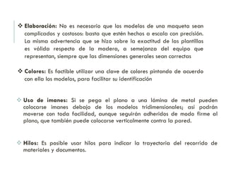  Uso de imanes: Si se pega el plano a una lámina de metal pueden
colocarse imanes debajo de los modelos tridimensionales; así podrán
moverse con toda facilidad, aunque seguirán adheridos de modo firme al
plano, que también puede colocarse verticalmente contra la pared.
 Hilos: Es posible usar hilos para indicar la trayectoria del recorrido de
materiales y documentos.
 Elaboración: No es necesario que los modelos de una maqueta sean
complicados y costosos: basta que estén hechos a escala con precisión.
La misma advertencia que se hizo sobre la exactitud de las plantillas
es válida respecto de la madera, a semejanza del equipo que
representan, siempre que las dimensiones generales sean correctas
 Colores: Es factible utilizar una clave de colores pintando de acuerdo
con ella los modelos, para facilitar su identificación
 