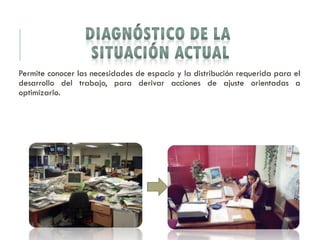 Permite conocer las necesidades de espacio y la distribución requerida para el
desarrollo del trabajo, para derivar acciones de ajuste orientadas a
optimizarlo.
 