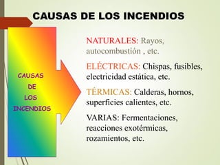 CAUSAS DE LOS INCENDIOS
CAUSAS
DE
LOS
INCENDIOS
NATURALES: Rayos,
autocombustión , etc.
ELÉCTRICAS: Chispas, fusibles,
electricidad estática, etc.
TÉRMICAS: Calderas, hornos,
superficies calientes, etc.
VARIAS: Fermentaciones,
reacciones exotérmicas,
rozamientos, etc.
 