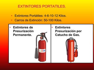 EXTINTORES PORTATILES.
• Extintores Portátiles: 4-6-10-12 Kilos.
• Carros de Extinción: 50-100 Kilos.
• Extintores de
Presurización
Permanente.
• Extintores
Presurización por
Catucho de Gas.
 