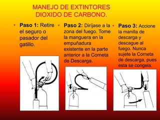 MANEJO DE EXTINTORES
DIOXIDO DE CARBONO.
• Paso 1: Retire
el seguro o
pasador del
gatillo.
• Paso 2: Diríjase a la
zona del fuego. Tome
la manguera en la
empuñadura
existente en la parte
anterior a la Corneta
de Descarga.
• Paso 3: Accione
la manilla de
descarga y
descague al
fuego. Nunca
sujete la Corneta
de descarga, pues
esta se congela.
 