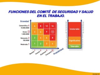 .
FUNCIONES DEL COMITÉ DE SEGURIDAD Y SALUD
EN EL TRABAJO.
 