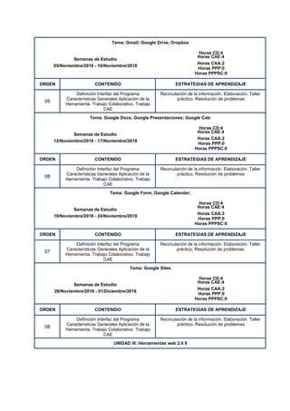 Tema: Gmail; Google Drive; Dropbox
Horas CD:4
Semanas de Estudio
Horas CAE:4
05/Noviembre/2018 - 10/Noviembre/2018
Horas CAA:2
Horas PPP:0
Horas PPPSC:0
ORDEN CONTENIDO ESTRATEGIAS DE APRENDIZAJE
05
Definición Interfaz del Programa
Características Generales Aplicación de la
Herramienta. Trabajo Colaborativo. Trabajo
CAE
Recirculación de la información. Elaboración. Taller
práctico. Resolución de problemas
Tema: Google Docs; Google Presentaciones; Google Calc
Horas CD:4
Semanas de Estudio
Horas CAE:4
12/Noviembre/2018 - 17/Noviembre/2018
Horas CAA:2
Horas PPP:0
Horas PPPSC:0
ORDEN CONTENIDO ESTRATEGIAS DE APRENDIZAJE
06
Definición Interfaz del Programa
Características Generales Aplicación de la
Herramienta. Trabajo Colaborativo. Trabajo
CAE
Recirculación de la información. Elaboración. Taller
práctico. Resolución de problemas
Tema: Google Form; Google Calendar;
Horas CD:4
Semanas de Estudio
Horas CAE:4
19/Noviembre/2018 - 24/Noviembre/2018
Horas CAA:2
Horas PPP:0
Horas PPPSC:0
ORDEN CONTENIDO ESTRATEGIAS DE APRENDIZAJE
07
Definición Interfaz del Programa
Características Generales Aplicación de la
Herramienta. Trabajo Colaborativo. Trabajo
CAE
Recirculación de la información. Elaboración. Taller
práctico. Resolución de problemas.
Tema: Google Sites
Horas CD:4
Semanas de Estudio
Horas CAE:4
26/Noviembre/2018 - 01/Diciembre/2018
Horas CAA:2
Horas PPP:0
Horas PPPSC:0
ORDEN CONTENIDO ESTRATEGIAS DE APRENDIZAJE
08
Definición Interfaz del Programa
Características Generales Aplicación de la
Herramienta. Trabajo Colaborativo. Trabajo
CAE
Recirculación de la información. Elaboración. Taller
práctico. Resolución de problemas
UNIDAD III: Herramientas web 2.0 II
 