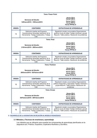Tema: Power Point
Horas CD:4
Semanas de Estudio
Horas CAE:4
14/Enero/2019 - 19/Enero/2019
Horas CAA:2
Horas PPP:0
Horas PPPSC:0
ORDEN CONTENIDO ESTRATEGIAS DE APRENDIZAJE
13
Definición Interfaz del Programa
Características Generales Aplicación de la
Herramienta. Trabajo Colaborativo. Trabajo
CAE
Repetición simple y acumulativa Organizadores
gráficos Lluvia de ideas Trabajo individual y grupal
Resumir. Taller práctico. Resolución de problemas
Tema: Prezi
Horas CD:4
Semanas de Estudio
Horas CAE:4
21/Enero/2019 - 26/Enero/2019
Horas CAA:2
Horas PPP:0
Horas PPPSC:0
ORDEN CONTENIDO ESTRATEGIAS DE APRENDIZAJE
14
Definición Interfaz del Programa
Características Generales Aplicación de la
Herramienta. Trabajo Colaborativo. Trabajo
CAE
Repetición simple y acumulativa Organizadores
gráficos Lluvia de ideas Trabajo individual y grupal
Resumir. Taller práctico. Resolución de problemas.
Tema: Powtoon
Horas CD:4
Semanas de Estudio
Horas CAE:4
28/Enero/2019 - 02/Febrero/2019
Horas CAA:2
Horas PPP:0
Horas PPPSC:0
ORDEN CONTENIDO ESTRATEGIAS DE APRENDIZAJE
15
Definición Interfaz del Programa
Características Generales Aplicación de la
Herramienta. Trabajo Colaborativo. Trabajo
CAE
Repetición simple y acumulativa Organizadores
gráficos Preguntas y respuestas Trabajo individual y
grupal Resumir. Taller práctico. Resolución de
problemas
Tema: Emaze
Horas CD:4
Semanas de Estudio
Horas CAE:4
04/Febrero/2019 - 09/Febrero/2019
Horas CAA:2
Horas PPP:0
Horas PPPSC:0
ORDEN CONTENIDO ESTRATEGIAS DE APRENDIZAJE
16
Definición Interfaz del Programa
Características Generales Aplicación de la
Herramienta. Trabajo Colaborativo. Trabajo
CAE
Repetición simple y acumulativa Organizadores
gráficos Lluvia de ideas Trabajo individual y grupal
Resumir. Taller práctico. Resolución de problemas.
3.- DESARROLLO DE LA ASIGNATURA EN RELACIÓN AL MODELO PEDAGÓGICO
3.1 Métodos y Técnicas de enseñanza y aprendizaje
Los métodos que se utilizarán para enseñar los componentes de aprendizaje planificados en la
asignatura son: Práctico, Expositivo, Explicativo-Ilustrativo y Socrático.
 