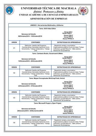 UNIVERSIDAD TÉCNICA DE MACHALA
Calidad, Pertinencia y Calidez
UNIDAD ACADÉMICA DE CIENCIAS EMPRESARIALES
ADMINISTRACIÓN DE EMPRESAS
UNIDAD I: Herramientas Multimedia y Utilitarios
Tema: AVS Video Editor
Horas CD:4
Semanas de Estudio
Horas CAE:4
08/Octubre/2018 - 13/Octubre/2018
Horas CAA:2
Horas PPP:0
Horas PPPSC:0
ORDEN CONTENIDO ESTRATEGIAS DE APRENDIZAJE
01
Definición; Interfaz del Programa;
Características Generales Aplicación de la
herramienta. Trabajo Colaborativo. Trabajo
CAE
Repetición simple y acumulativa
Organizadores gráficos Lluvia de ideas Trabajo
individual y grupal Resumir. Taller práctico.
Resolución de problemas
Tema: Camtasia Studio; Screencast-O-Matic
Horas CD:4
Semanas de Estudio
Horas CAE:4
15/Octubre/2018 - 20/Octubre/2018
Horas CAA:2
Horas PPP:0
Horas PPPSC:0
ORDEN CONTENIDO ESTRATEGIAS DE APRENDIZAJE
02
Definición Interfaz del Programa
Características Generales Aplicación de la
Herramienta. Trabajo Colaborativo. Trabajo
CAE
Repetición simple y acumulativa
Organizadores gráficos Lluvia de ideas Trabajo
individual y grupal Resumir. Taller práctico.
Resolución de problemas
Tema: Mapas Conceptuales WinCmapTools; Xmind
Horas CD:4
Semanas de Estudio
Horas CAE:4
22/Octubre/2018 - 27/Octubre/2018
Horas CAA:2
Horas PPP:0
Horas PPPSC:0
ORDEN CONTENIDO ESTRATEGIAS DE APRENDIZAJE
03
Definición Interfaz del Programa
Características Generales Aplicación de la
Herramienta. Trabajo Colaborativo. Trabajo
CAE
Repetición simple y acumulativa
Organizadores gráficos Lluvia de ideas Trabajo
individual y grupal Resumir. Taller práctio.
Ressolución de problemas
Tema: Microsoft Project u Open Project
Horas CD:4
Semanas de Estudio
Horas CAE:4
29/Octubre/2018 - 03/Noviembre/2018
Horas CAA:2
Horas PPP:0
Horas PPPSC:0
ORDEN CONTENIDO ESTRATEGIAS DE APRENDIZAJE
04
Definición Interfaz del Programa
Características Generales Aplicación de la
Herramienta. Trabajo Colaborativo. Trabajo
CAE
Repetición simple y acumulativa
Organizadores gráficos Lluvia de ideas Trabajo
individual y grupal Resumir. Taller práctico.
Resolución de problemas
 