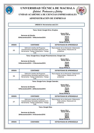 UNIVERSIDAD TÉCNICA DE MACHALA
Calidad, Pertinencia y Calidez
UNIDAD ACADÉMICA DE CIENCIAS EMPRESARIALES
ADMINISTRACIÓN DE EMPRESAS
UNIDAD II: Herramientas web 2.0 I
Tema: Gmail; Google Drive; Dropbox
Horas CD:4
Semanas de Estudio
Horas CAE:4
05/Noviembre/2018 - 10/Noviembre/2018
Horas
CAA:2
Horas
PPP:0
Horas PPPSC:0
ORDEN CONTENIDO ESTRATEGIAS DE APRENDIZAJE
05
Definición Interfaz del Programa
Características Generales Aplicación de la
Herramienta. Trabajo Colaborativo. Trabajo
CAE
Recirculación de la información. Elaboración.
Taller práctico. Resolución de
problemas
Tema: Google Docs; Google Presentaciones; Google Calc
Horas CD:4
Semanas de Estudio
Horas CAE:4
12/Noviembre/2018 - 17/Noviembre/2018
Horas
CAA:2
Horas
PPP:0
Horas PPPSC:0
ORDEN CONTENIDO ESTRATEGIAS DE APRENDIZAJE
06
Definición Interfaz del Programa
Características Generales Aplicación de la
Herramienta. Trabajo Colaborativo. Trabajo
CAE
Recirculación de la información. Elaboración.
Taller práctico. Resolución de
problemas
Tema: Google Form; Google Calendar;
Horas CD:4
Semanas de Estudio
Horas CAE:4
19/Noviembre/2018 - 24/Noviembre/2018
Horas
CAA:2
Horas
PPP:0
Horas PPPSC:0
ORDEN CONTENIDO ESTRATEGIAS DE APRENDIZAJE
07
Definición Interfaz del Programa
Características Generales Aplicación de la
Herramienta. Trabajo Colaborativo. Trabajo
CAE
Recirculación de la información. Elaboración.
Taller práctico. Resolución de
problemas.
Tema: Google Sites
Horas CD:4
Semanas de Estudio
Horas CAE:4
26/Noviembre/2018 - 01/Diciembre/2018
Horas
CAA:2
Horas
PPP:0
Horas PPPSC:0
ORDEN CONTENIDO ESTRATEGIAS DE APRENDIZAJE
 