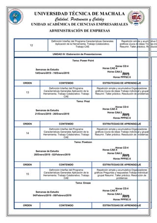 UNIVERSIDAD TÉCNICA DE MACHALA
Calidad, Pertinencia y Calidez
UNIDAD ACADÉMICA DE CIENCIAS EMPRESARIALES
ADMINISTRACIÓN DE EMPRESAS
12
Definición Interfaz del Programa Características Generales
Aplicación de la Herramienta. Trabajo Colaborativo.
Trabajo CAE
Repetición simple y acumulativa O
gráficos Lluvia de ideas Trabajo ind
Resumir. Taller práctico. Resolución
UNIDAD IV: Elaboración de Presentaciones
Tema: Power Point
Horas CD:4
Semanas de Estudio
Horas CAE:4
14/Enero/2019 - 19/Enero/2019
Horas CAA:2
Horas
PPP:0
Horas PPPSC:0
ORDEN CONTENIDO ESTRATEGIAS DE APRENDIZAJE
13
Definición Interfaz del Programa
Características Generales Aplicación de la
Herramienta. Trabajo Colaborativo. Trabajo
CAE
Repetición simple y acumulativa Organizadores
gráficos Lluvia de ideas Trabajo individual y grupal
Resumir. Taller práctico. Resolución de problemas
Tema: Prezi
Horas CD:4
Semanas de Estudio
Horas CAE:4
21/Enero/2019 - 26/Enero/2019
Horas CAA:2
Horas
PPP:0
Horas PPPSC:0
ORDEN CONTENIDO ESTRATEGIAS DE APRENDIZAJE
14
Definición Interfaz del Programa
Características Generales Aplicación de la
Herramienta. Trabajo Colaborativo. Trabajo
CAE
Repetición simple y acumulativa Organizadores
gráficos Lluvia de ideas Trabajo individual y grupal
Resumir. Taller práctico. Resolución de problemas.
Tema: Powtoon
Horas CD:4
Semanas de Estudio
Horas CAE:4
28/Enero/2019 - 02/Febrero/2019
Horas CAA:2
Horas
PPP:0
Horas PPPSC:0
ORDEN CONTENIDO ESTRATEGIAS DE APRENDIZAJE
15
Definición Interfaz del Programa
Características Generales Aplicación de la
Herramienta. Trabajo Colaborativo. Trabajo
CAE
Repetición simple y acumulativa Organizadores
gráficos Preguntas y respuestas Trabajo individual y
grupal Resumir. Taller práctico. Resolución de
problemas
Tema: Emaze
Horas CD:4
Semanas de Estudio
Horas CAE:4
04/Febrero/2019 - 09/Febrero/2019
Horas CAA:2
Horas
PPP:0
Horas PPPSC:0
ORDEN CONTENIDO ESTRATEGIAS DE APRENDIZAJE
 