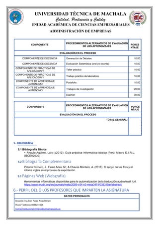 UNIVERSIDAD TÉCNICA DE MACHALA
Calidad, Pertinencia y Calidez
UNIDAD ACADÉMICA DE CIENCIAS EMPRESARIALES
ADMINISTRACIÓN DE EMPRESAS
COMPONENTE
PROCEDIMIENTOS ALTERNATIVOS DE EVALUACIÓN
DE LOS APRENDIZAJES
PORCE
NTAJE
EVALUACIÓN EN EL PROCESO
COMPONENTE DE DOCENCIA Generación de Debates 10,00
COMPONENTE DE DOCENCIA Evaluación Sistemática (oral y/o escrita) 10,00
COMPONENTE DE PRÁCTICAS DE
APLICACIÓN Y
Taller práctico 10,00
COMPONENTE DE PRÁCTICAS DE
APLICACIÓN Y
Trabajo práctico de laboratorio 10,00
COMPONENTE DE APRENDIZAJE
AUTÓNOMO
Portafolio 10,00
COMPONENTE DE APRENDIZAJE
AUTÓNOMO
Trabajos de investigación 20,00
Examen 30,00
COMPONENTE
PROCEDIMIENTOS ALTERNATIVOS DE EVALUACIÓN
DE LOS APRENDIZAJES
PORCE
NTAJE
EVALUACIÓN EN EL PROCESO
TOTAL GENERAL: 1
0
0
,
0
0
5.- BIBLIOGRAFÍA
5.1 Bibliografía Básica
• Angulo Aguirre, Luis (c2012). Guía práctica informática básica. Perú: Macro E.I.R.L.
(BCE02030)
5.2 Bibliografía Complementaria
Pizarro Romero, J., Farez Arias, M., & Chaves Montero, A. (2018). El apoyo de las Tics y el
idioma inglés en el proceso de exportación.
5.3 Páginas Web (Webgrafía)
Herramientas informáticas disponibles para la automatización de la traducción audiovisual. Url:
https://www.erudit.org/en/journals/meta/2009-v54-n3-meta3474/038319ar/abstract/
6.- PERFIL DEL O LOS PROFESORES QUE IMPARTEN LA ASIGNATURA
DATOS PERSONALES
Docente: Ing.Sist. Farez Arias Miriam
Rocio Teléfonos:0988231526
Correo Institucional:mrfarez@utmachala.edu.ec
 