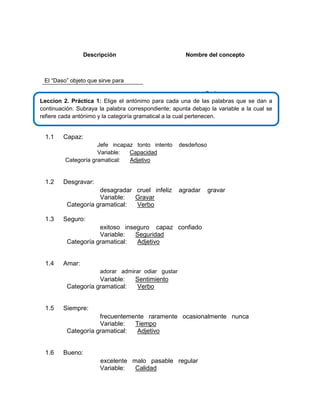 Descripción

Nombre del concepto

El “Daso” objeto que sirve para
Sedaso
Separar el sólido de lo líquido.
Leccion 2. Práctica 1: Elige el antónimo para cada una de las palabras que se dan a
continuación. Subraya la palabra correspondiente; apunta debajo la variable a la cual se
refiere cada antónimo y la categoría gramatical a la cual pertenecen.

1.1

Capaz:
Jefe incapaz tonto intento
Variable:
Capacidad
Categoría gramatical:
Adjetivo

1.2

Desgravar:
desagradar cruel infeliz
Variable:
Gravar
Categoría gramatical:
Verbo

1.3

desdeñoso

agradar

gravar

Seguro:
exitoso inseguro capaz confiado
Variable:
Seguridad
Categoría gramatical:
Adjetivo

1.4

Amar:
adorar admirar odiar gustar

Variable:
Categoría gramatical:

1.5

Sentimiento
Verbo

Siempre:
frecuentemente raramente ocasionalmente nunca
Variable:
Tiempo
Categoría gramatical:
Adjetivo

1.6

Bueno:
excelente malo pasable regular
Variable:
Calidad

 