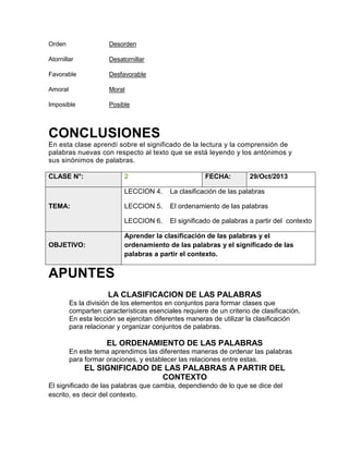 Orden

Desorden

Atornillar

Desatornillar

Favorable

Desfavorable

Amoral

Moral

Imposible

Posible

CONCLUSIONES
En esta clase aprendí sobre el significado de la lectura y la comprensión de
palabras nuevas con respecto al texto que se está leyendo y los antónimos y
sus sinónimos de palabras.
CLASE N°:

2

FECHA:

29/Oct/2013

LECCION 4.
LECCION 5.

El ordenamiento de las palabras

LECCION 6.

TEMA:

La clasificación de las palabras

El significado de palabras a partir del contexto

Aprender la clasificación de las palabras y el
ordenamiento de las palabras y el significado de las
palabras a partir el contexto.

OBJETIVO:

APUNTES
LA CLASIFICACION DE LAS PALABRAS
Es la división de los elementos en conjuntos para formar clases que
comparten características esenciales requiere de un criterio de clasificación.
En esta lección se ejercitan diferentes maneras de utilizar la clasificación
para relacionar y organizar conjuntos de palabras.

EL ORDENAMIENTO DE LAS PALABRAS
En este tema aprendimos las diferentes maneras de ordenar las palabras
para formar oraciones, y establecer las relaciones entre estas.

EL SIGNIFICADO DE LAS PALABRAS A PARTIR DEL
CONTEXTO
El significado de las palabras que cambia, dependiendo de lo que se dice del
escrito, es decir del contexto.

 