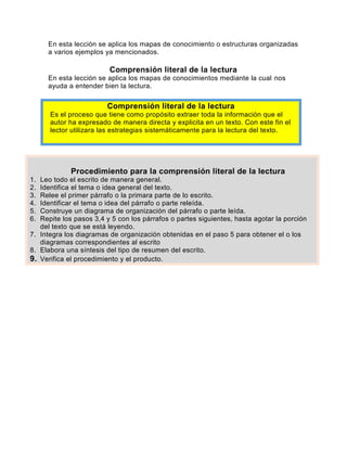 En esta lección se aplica los mapas de conocimiento o estructuras organizadas
a varios ejemplos ya mencionados.

Comprensión literal de la lectura
En esta lección se aplica los mapas de conocimientos mediante la cual nos
ayuda a entender bien la lectura.

Comprensión literal de la lectura
Es el proceso que tiene como propósito extraer toda la información que el
autor ha expresado de manera directa y explicita en un texto. Con este fin el
lector utilizara las estrategias sistemáticamente para la lectura del texto.

Procedimiento para la comprensión literal de la lectura
1.
2.
3.
4.
5.
6.

Leo todo el escrito de manera general.
Identifica el tema o idea general del texto.
Relee el primer párrafo o la primara parte de lo escrito.
Identificar el tema o idea del párrafo o parte releída.
Construye un diagrama de organización del párrafo o parte leída.
Repite los pasos 3,4 y 5 con los párrafos o partes siguientes, hasta agotar la porción
del texto que se está leyendo.
7. Integra los diagramas de organización obtenidas en el paso 5 para obtener el o los
diagramas correspondientes al escrito
8. Elabora una síntesis del tipo de resumen del escrito.
9. Verifica el procedimiento y el producto.

 