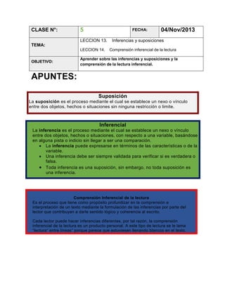 CLASE N°:

5

FECHA:

LECCION 13.

04/Nov/2013

Inferencias y suposiciones

TEMA:
LECCION 14.
OBJETIVO:

Comprensión inferencial de la lectura

Aprender sobre las inferencias y suposiciones y la
comprensión de la lectura inferencial.

APUNTES:
Suposición
La suposición es el proceso mediante el cual se establece un nexo o vínculo
entre dos objetos, hechos o situaciones sin ninguna restricción o limite.

Inferencial
La inferencia es el proceso mediante el cual se establece un nexo o vínculo
entre dos objetos, hechos o situaciones, con respecto a una variable, basándose
en alguna pista o indicio sin llegar a ser una comparación.
 La inferencia puede expresarse en términos de las características o de la
variable.
 Una inferencia debe ser siempre validada para verificar si es verdadera o
falsa.
 Toda inferencia es una suposición, sin embargo, no toda suposición es
una inferencia.

Comprensión Inferencial de la lectura
Es el proceso que tiene como propósito profundizar en la comprensión e
interpretación de un texto mediante la formulación de las inferencias por parte del
lector que contribuyan a darle sentido lógico y coherencia al escrito.
Cada lector puede hacer inferencias diferentes, por tal razón, la comprensión
inferencial de la lectura es un producto personal. A este tipo de lectura se le lama
“lectura“ entre líneas” porque parece que estuviesen llenando blancos en el texto.

 