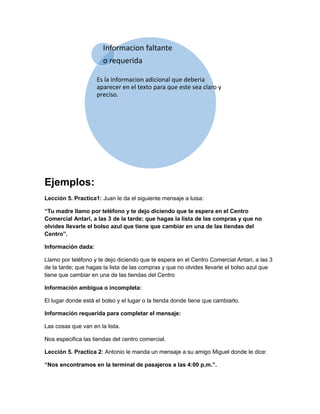 Informacion faltante
o requerida
Es la informacion adicional que deberia
aparecer en el texto para que este sea claro y
preciso.

Ejemplos:
Lección 5. Practica1: Juan le da el siguiente mensaje a luisa:
“Tu madre llamo por teléfono y te dejo diciendo que te espera en el Centro
Comercial Antari, a las 3 de la tarde; que hagas la lista de las compras y que no
olvides llevarle el bolso azul que tiene que cambiar en una de las tiendas del
Centro”.
Información dada:
Llamo por teléfono y te dejo diciendo que te espera en el Centro Comercial Antari, a las 3
de la tarde; que hagas la lista de las compras y que no olvides llevarle el bolso azul que
tiene que cambiar en una de las tiendas del Centro
Información ambigua o incompleta:
El lugar donde está el bolso y el lugar o la tienda donde tiene que cambiarlo.
Información requerida para completar el mensaje:
Las cosas que van en la lista.
Nos especifica las tiendas del centro comercial.
Lección 5. Practica 2: Antonio le manda un mensaje a su amigo Miguel donde le dice:
“Nos encontramos en la terminal de pasajeros a las 4:00 p.m.”.

 