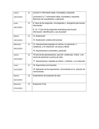 Jueves

12

Lecciones 6 y 7. Información dada, incompleta y requerida.
Ejercicios de consolidación y aplicación

14/11/2013

Lunes

Lección 5. Información dada, incompleta y requerida

13

8. Usos de las preguntas convergentes y divergente para buscar
información.

18/11/2013
9, 10, 11.Uso de las preguntas evaluativas para buscar
información. Identificación y uso de pistas"
Martes

14

13. Exploración: práctica del proceso

19/11/2013
Miércoles

12. Exploración

15

14. Aseveraciones basadas en hechos, en opiniones o
conjeturas, y en relaciones de causa y efecto

20/11/2013
15. Aseveraciones universales y particular
Jueves

16

16 Uso de las aseveraciones para dar evidencias a favor o en
contra de opiniones o puntos de vista.

21/11/2013
17. Aseveraciones basadas en dichos o refranes y en creencias
Lunes

17

19. Aplicación de los argumentos convincentes en la solución de
controversias

25/11/2013

Martes

18. Argumentos convincentes

18

Sustentación de proyectos de aula

19

Evaluación Final

26/11/2013
Miércoles
27/11/2013

 