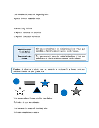 Una aseveración particular, negativa y falsa:
Algunas estrellas no tienen borde

3.- Particular y positiva
a) Algunas personas son discretas
b) Algunos carros son deportivos.

Aseveraciones
verdaderas

Son las aseveraciones de las cuales la relación o vínculo que
se indica en la misma se corresponde con la realidad.

Aseveraciones
falsas

Son las aseveraciones en las cuales la relación o vincula que
se indica en la misma no se corresponde con la realidad.

Practica 5: observa el dibujo que se presenta a continuación y luego construye
aseveraciones de los tipos que se pide.

Una aseveración universal, positiva y verdadera:
Todos los círculos son redondos
Una aseveración universal, positiva y falsa:
Todos los triángulos son negros

 