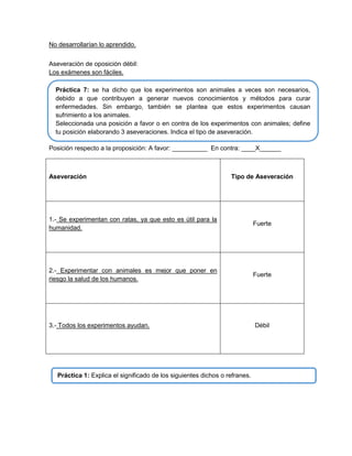 No desarrollarían lo aprendido.
Aseveración de oposición débil:
Los exámenes son fáciles.
Práctica 7: se ha dicho que los experimentos son animales a veces son necesarios,
debido a que contribuyen a generar nuevos conocimientos y métodos para curar
enfermedades. Sin embargo, también se plantea que estos experimentos causan
sufrimiento a los animales.
Seleccionada una posición a favor o en contra de los experimentos con animales; define
tu posición elaborando 3 aseveraciones. Indica el tipo de aseveración.
Posición respecto a la proposición: A favor: __________ En contra: ____X______

Aseveración

Tipo de Aseveración

1.- Se experimentan con ratas, ya que esto es útil para la
humanidad.

Fuerte

2.- Experimentar con animales es mejor que poner en
riesgo la salud de los humanos.

Fuerte

3.- Todos los experimentos ayudan.

Práctica 1: Explica el significado de los siguientes dichos o refranes.

Débil

 