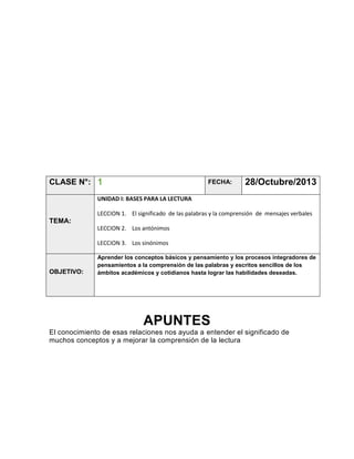 CLASE N°: 1

FECHA:

28/Octubre/2013

UNIDAD I: BASES PARA LA LECTURA
LECCION 1. El significado de las palabras y la comprensión de mensajes verbales

TEMA:
LECCION 2. Los antónimos
LECCION 3. Los sinónimos

OBJETIVO:

Aprender los conceptos básicos y pensamiento y los procesos integradores de
pensamientos a la comprensión de las palabras y escritos sencillos de los
ámbitos académicos y cotidianos hasta lograr las habilidades deseadas.

APUNTES
El conocimiento de esas relaciones nos ayuda a entender el significado de
muchos conceptos y a mejorar la comprensión de la lectura

 