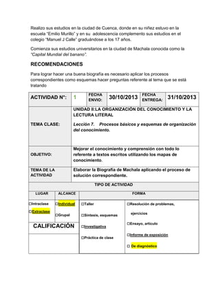 Realizo sus estudios en la ciudad de Cuenca, donde en su niñez estuvo en la
escuela “Emilio Murillo” y en su adolescencia complemento sus estudios en el
colegio “Manuel J Calle” graduándose a los 17 años.
Comienza sus estudios universitarios en la ciudad de Machala conocida como la
“Capital Mundial del banano”.

RECOMENDACIONES
Para lograr hacer una buena biografía es necesario aplicar los procesos
correspondientes como esquemas hacer preguntas referente al tema que se está
tratando

ACTIVIDAD N°:

1

FECHA
ENVIO:

30/10/2013

FECHA
ENTREGA:

31/10/2013

UNIDAD II:LA ORGANIZACIÓN DEL CONOCIMIENTO Y LA
LECTURA LITERAL
TEMA CLASE:

Lección 7. Procesos básicos y esquemas de organización
del conocimiento.

OBJETIVO:

Mejorar el conocimiento y comprensión con todo lo
referente a textos escritos utilizando los mapas de
conocimiento.

TEMA DE LA
ACTIVIDAD

Elaborar la Biografía de Machala aplicando el proceso de
solución correspondiente.
TIPO DE ACTIVIDAD

LUGAR

ALCANCE

□Intraclase

□Individual

□Taller

□Grupal

□Síntesis, esquemas

□ Extraclase

CALIFICACIÓN

FORMA

□Investigativa
□Práctica de clase

□Resolución de problemas,
ejercicios

□Ensayo, artículo
□Informe de exposición
□ De diagnóstico

 