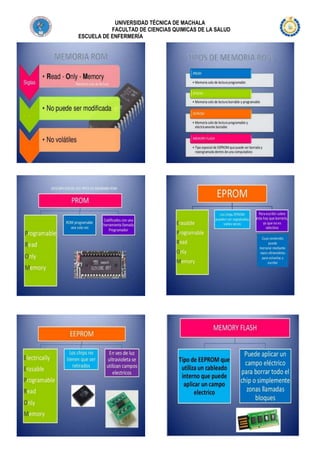 UNIVERSIDAD TÉCNICA DE MACHALA
FACULTAD DE CIENCIAS QUIMICAS DE LA SALUD
ESCUELA DE ENFERMERÍA

 