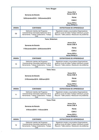 Tema: Blogger
Horas CD:4
Semanas de Estudio
Horas CAE:4
10/Diciembre/2018 - 15/Diciembre/2018
Horas
CAA:2
Horas PPP:0
Horas PPPSC:0
ORDEN CONTENIDO ESTRATEGIAS DE APRENDIZAJE
09
Definición Interfaz del Programa
Características Generales Aplicación de la
Herramienta. Trabajo Colaborativo. Trabajo
CAE
Repetición simple y acumulativa Organizadores
gráficos Lluvia de ideas Trabajo individual y grupal
Resumir. Taller práctico. Resolución de problemas
Tema: Slideshare
Horas CD:4
Semanas de Estudio
Horas CAE:4
17/Diciembre/2018 - 22/Diciembre/2018
Horas
CAA:2
Horas PPP:0
Horas PPPSC:0
ORDEN CONTENIDO ESTRATEGIAS DE APRENDIZAJE
10
Definición Interfaz del Programa
Características Generales Aplicación de la
Herramienta. Trabajo Colaborativo. Trabajo
CAE
Repetición simple y acumulativa Organizadores
gráficos Lluvia de ideas Trabajo individual y grupal
Resumir. Taller práctico. Resolución de problemas
Tema: Issuu
Horas CD:4
Semanas de Estudio
Horas CAE:4
31/Diciembre/2018 - 05/Enero/2019
Horas
CAA:2
Horas PPP:0
Horas PPPSC:0
ORDEN CONTENIDO ESTRATEGIAS DE APRENDIZAJE
11
Definición Interfaz del Programa
Características Generales Aplicación de la
Herramienta. Trabajo Colaborativo. Trabajo
CAE
Repetición simple y acumulativa Organizadores
gráficos Lluvia de ideas Trabajo individual y grupal
Resumir. Taller práctico. Resolución de problemas.
Tema: Flickr
Horas CD:4
Semanas de Estudio
Horas CAE:4
07/Enero/2019 - 11/Enero/2019
Horas
CAA:2
Horas PPP:0
Horas PPPSC:0
ORDEN CONTENIDO ESTRATEGIAS DE APRENDIZAJE
12
Definición Interfaz del Programa
Características Generales Aplicación de la
Herramienta. Trabajo Colaborativo. Trabajo
CAE
Repetición simple y acumulativa Organizadores
gráficos Lluvia de ideas Trabajo individual y grupal
Resumir. Taller práctico. Resolución de problemas
 