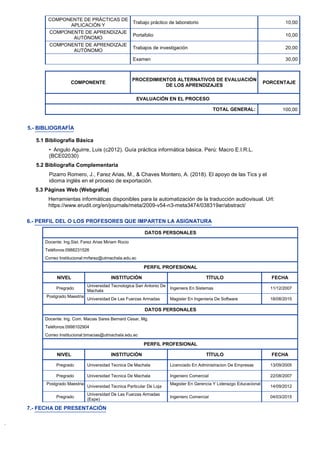 COMPONENTE DE PRÁCTICAS DE
APLICACIÓN Y
Trabajo práctico de laboratorio 10,00
COMPONENTE DE APRENDIZAJE
AUTÓNOMO
Portafolio 10,00
COMPONENTE DE APRENDIZAJE
AUTÓNOMO
Trabajos de investigación 20,00
Examen 30,00
COMPONENTE
PROCEDIMIENTOS ALTERNATIVOS DE EVALUACIÓN
DE LOS APRENDIZAJES
PORCENTAJE
EVALUACIÓN EN EL PROCESO
TOTAL GENERAL: 100,00
5.- BIBLIOGRAFÍA
5.1 Bibliografía Básica
• Angulo Aguirre, Luis (c2012). Guía práctica informática básica. Perú: Macro E.I.R.L.
(BCE02030)
5.2 Bibliografía Complementaria
Pizarro Romero, J., Farez Arias, M., & Chaves Montero, A. (2018). El apoyo de las Tics y el
idioma inglés en el proceso de exportación.
5.3 Páginas Web (Webgrafía)
Herramientas informáticas disponibles para la automatización de la traducción audiovisual. Url:
https://www.erudit.org/en/journals/meta/2009-v54-n3-meta3474/038319ar/abstract/
6.- PERFIL DEL O LOS PROFESORES QUE IMPARTEN LA ASIGNATURA
DATOS PERSONALES
Docente: Ing.Sist. Farez Arias Miriam Rocio
Teléfonos:0988231526
Correo Institucional:mrfarez@utmachala.edu.ec
PERFIL PROFESIONAL
NIVEL INSTITUCIÓN TÍTULO FECHA
Pregrado
Universidad Tecnologica San Antonio De
Machala
Ingeniera En Sistemas 11/12/2007
Postgrado Maestria
Universidad De Las Fuerzas Armadas Magister En Ingenieria De Software 18/08/2015
DATOS PERSONALES
Docente: Ing. Com. Macias Sares Bernard Cesar, Mg.
Teléfonos:0998102904
Correo Institucional:bmacias@utmachala.edu.ec
PERFIL PROFESIONAL
NIVEL INSTITUCIÓN TÍTULO FECHA
Pregrado Universidad Tecnica De Machala Licenciado En Administracion De Empresas 13/09/2005
Pregrado Universidad Tecnica De Machala Ingeniero Comercial 22/08/2007
Postgrado Maestria
Universidad Tecnica Particular De Loja
Magister En Gerencia Y Liderazgo Educacional
14/09/2012
Pregrado
Universidad De Las Fuerzas Armadas
(Espe)
Ingeniero Comercial 04/03/2015
7.- FECHA DE PRESENTACIÓN
 