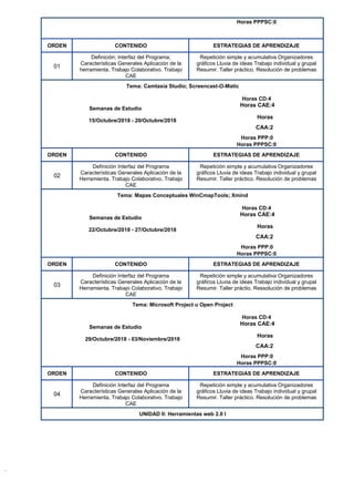 Horas PPPSC:0
ORDEN CONTENIDO ESTRATEGIAS DE APRENDIZAJE
01
Definición; Interfaz del Programa;
Características Generales Aplicación de la
herramienta. Trabajo Colaborativo. Trabajo
CAE
Repetición simple y acumulativa Organizadores
gráficos Lluvia de ideas Trabajo individual y grupal
Resumir. Taller práctico. Resolución de problemas
Tema: Camtasia Studio; Screencast-O-Matic
Horas CD:4
Semanas de Estudio
Horas CAE:4
15/Octubre/2018 - 20/Octubre/2018
Horas
CAA:2
Horas PPP:0
Horas PPPSC:0
ORDEN CONTENIDO ESTRATEGIAS DE APRENDIZAJE
02
Definición Interfaz del Programa
Características Generales Aplicación de la
Herramienta. Trabajo Colaborativo. Trabajo
CAE
Repetición simple y acumulativa Organizadores
gráficos Lluvia de ideas Trabajo individual y grupal
Resumir. Taller práctico. Resolución de problemas
Tema: Mapas Conceptuales WinCmapTools; Xmind
Horas CD:4
Semanas de Estudio
Horas CAE:4
22/Octubre/2018 - 27/Octubre/2018
Horas
CAA:2
Horas PPP:0
Horas PPPSC:0
ORDEN CONTENIDO ESTRATEGIAS DE APRENDIZAJE
03
Definición Interfaz del Programa
Características Generales Aplicación de la
Herramienta. Trabajo Colaborativo. Trabajo
CAE
Repetición simple y acumulativa Organizadores
gráficos Lluvia de ideas Trabajo individual y grupal
Resumir. Taller práctio. Ressolución de problemas
Tema: Microsoft Project u Open Project
Horas CD:4
Semanas de Estudio
Horas CAE:4
29/Octubre/2018 - 03/Noviembre/2018
Horas
CAA:2
Horas PPP:0
Horas PPPSC:0
ORDEN CONTENIDO ESTRATEGIAS DE APRENDIZAJE
04
Definición Interfaz del Programa
Características Generales Aplicación de la
Herramienta. Trabajo Colaborativo. Trabajo
CAE
Repetición simple y acumulativa Organizadores
gráficos Lluvia de ideas Trabajo individual y grupal
Resumir. Taller práctico. Resolución de problemas
UNIDAD II: Herramientas web 2.0 I
 