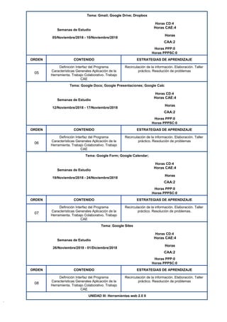 Tema: Gmail; Google Drive; Dropbox
Horas CD:4
Semanas de Estudio
Horas CAE:4
05/Noviembre/2018 - 10/Noviembre/2018
Horas
CAA:2
Horas PPP:0
Horas PPPSC:0
ORDEN CONTENIDO ESTRATEGIAS DE APRENDIZAJE
05
Definición Interfaz del Programa
Características Generales Aplicación de la
Herramienta. Trabajo Colaborativo. Trabajo
CAE
Recirculación de la información. Elaboración. Taller
práctico. Resolución de problemas
Tema: Google Docs; Google Presentaciones; Google Calc
Horas CD:4
Semanas de Estudio
Horas CAE:4
12/Noviembre/2018 - 17/Noviembre/2018
Horas
CAA:2
Horas PPP:0
Horas PPPSC:0
ORDEN CONTENIDO ESTRATEGIAS DE APRENDIZAJE
06
Definición Interfaz del Programa
Características Generales Aplicación de la
Herramienta. Trabajo Colaborativo. Trabajo
CAE
Recirculación de la información. Elaboración. Taller
práctico. Resolución de problemas
Tema: Google Form; Google Calendar;
Horas CD:4
Semanas de Estudio
Horas CAE:4
19/Noviembre/2018 - 24/Noviembre/2018
Horas
CAA:2
Horas PPP:0
Horas PPPSC:0
ORDEN CONTENIDO ESTRATEGIAS DE APRENDIZAJE
07
Definición Interfaz del Programa
Características Generales Aplicación de la
Herramienta. Trabajo Colaborativo. Trabajo
CAE
Recirculación de la información. Elaboración. Taller
práctico. Resolución de problemas.
Tema: Google Sites
Horas CD:4
Semanas de Estudio
Horas CAE:4
26/Noviembre/2018 - 01/Diciembre/2018
Horas
CAA:2
Horas PPP:0
Horas PPPSC:0
ORDEN CONTENIDO ESTRATEGIAS DE APRENDIZAJE
08
Definición Interfaz del Programa
Características Generales Aplicación de la
Herramienta. Trabajo Colaborativo. Trabajo
CAE
Recirculación de la información. Elaboración. Taller
práctico. Resolución de problemas
UNIDAD III: Herramientas web 2.0 II
 