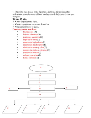1.- Describir paso a paso como llevarías a cabo una de las siguientes
actividades, posteriormente elabora un diagrama de flujo para el caso que
escogiste.
Tiempo 15 min.
 Como organizar una fiesta.
 Como organizar un encuentro deportivo.
 Un pasatiempo que te guste.
Como organizar una fiesta
 Invitaciones (A)
 lista de alimentos(B)
 porciones a comprar(C)
 lugar de la fiesta(D)
 numero de invitaciones(E)
 realización de alimentos(F)
 número de mesas y sillas(G)
 numeró de platos y cubiertos(H)
 numero de bebidas(I)
 música a escuchar(J)
 hora a terminar(K)
A
B
C
D F
E
G
H I J K
 