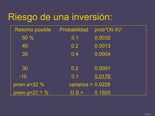 Porta Folio De Inversiones | PPT