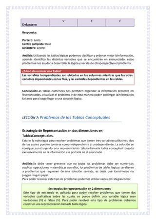 Delantero

V

F

F

Respuesta:
Portero: Justo
Centro campista: Raúl
Delantero: Leonel
Análisis:Utilizando las tablas lógicas podemos clasificar y ordenar mejor lainformación,
además identifica las distintas variables que se encuentran en elenunciado, estos
problemas nos ayudar a desarrollar la lógica y ver desde otraperspectiva el problema.
¿Cómo denominar una Tabla?
Las variables independientes son ubicadas en las columnas mientras que las otras
variables dependientes en las filas, y las variables dependientes en las celdas.

Conclusión:Las tablas numéricas nos permiten organizar la información presente en
losenunciados, visualizar el problema y de esta manera poder postergar lainformación
faltante para luego llegar a una solución lógica.

LECCIÒN 7: Problemas de las Tablas Conceptuales
Estrategia de Representación en dos dimensiones en
TablasConceptuales.
Esta es la estrategia para resolver problemas que tienen tres variablescualitativas, dos
de las cuales pueden tomarse como independiente y unadependiente. La solución se
consigue construyendo una representación tabularllamada tabla conceptual basada
exclusivamente en la información esa portada en el enunciado.

Análisis:Se debe tener presente que no todos los problemas debe ser numéricos
oaplicar operaciones matemáticas con ellos, los problemas de tablas lógicas serefieren
a problemas que requieren de una solución sensata, es decir que losnúmeros no
juegan ningún papel.
Para poder resolver este tipo de problemas podemos utilizar varias estrategiascomo:
Estrategias de representación en 2 dimensiones
Este tipo de estrategia es aplicada para poder resolver problemas que tienen dos
variables cualitativas sobre las cuales se puede definir una variable lógica sean
verdaderas (V) o falsas (V). Para poder resolver este tipo de problemas debemos
construir una representación llamada tabla lógica.

 