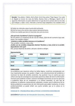 Ejemplo: Tres pilotos –Fabián, Ariel y René- de la línea aérea “Viaje Seguro “con sede
en Bogotá se turnan las rutas de Dallas, Buenos Aires y Managua. Apartir de la
siguiente información se quiere determinar en qué día de la semana (de los tres días
que trabajan, a saber, lunes, miércoles y viernes) viaja cadapiloto a las ciudades antes
citadas.
A) Fabián los miércoles viaja al centro del continente.
B) Ariel los lunes y los viernes viaja a países latinoamericanos.
C) René es el piloto que tiene el recorrido más corto los lunes.
¿De qué trata el problema? ¿Cuál es la pregunta?
De tres pilotos y su respectivo día de ruta de trabajo, ¿Qué día de la semana viaja cada
piloto s las ciudades citadas?
¿Cuántas y cuáles variables tenemos en el problema?
Tres variables: nombres, rutas y días
¿Cuáles son las variables independen dientes? Nombres y rutas ¿Cuál es la variable
dependiente? ¿Por qué?
Días, porque depende del piloto y del país a donde se dirigen.
Representación:
DIAS
LUNES
PILOTOS
Fabián
DALLAS

MANAGUA

BUENOS AIRES

Ariel

BUENOS AIRES

DALLAS

MANAGUA

René

MANAGUA

BUENOS AIRES

DALLAS

MIERCOLES

VIERNES

CONCLUSION
Los problemas que requieran utilizar las tablas lógicas, numéricas oconceptuales son
muy importantes porque nos ayudan a llegar a una solucióncorrecta del problema a
reconocer los tipos de variables existentes, hay quetener muy en cuenta que para
utilizar este tipo de estrategia los enunciados opremisas deben de tener la información
necesaria para poderlos resolver. Estasson estrategias buenísimas ya que los ejercicios
o problemas dejan de ser tantediosos y se vuelven divertidos, en este tipo de
problemas no podemos realizarcálculos subtotales y totales; pero la diferencia de los
demás problemas es queconstan de más información para poder resolverlos. En estos
problemastambién se puede añadir una cuarta variable, que se la coloca en la
tablatambién.

UNIDAD IV: PROBLEMAS RELATIVOS A EVENTOS DINÁMICOS
LECCIÓN 8:Problemas de Simulación Concreta y Abstracta

 