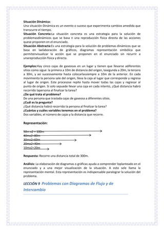 Situación Dinámica:
Una situación Dinámica es un evento o suceso que experimenta cambios amedida que
transcurre el tiempo.
Situación Concreta:La situación concreta es una estrategia para la solución de
problemasdinámicos que se basa n una reproducción física directa de las acciones
quese proponen en el enunciado.
Situación Abstracta:Es una estrategia para la solución de problemas dinámicos que se
basa en laelaboración de gráficos, diagramas representación simbólica que
permitenvisualizar la acción que se proponen en el enunciado sin recurrir a
unareproducción física y directa.
Ejemplos:Hay cinco cajas de gaseosas en un lugar y tienen que llevarse adiferentes
sitios como sigue: la primera a 10m de distancia del origen, lasegunda a 20m, la tercera
a 30m, y así sucesivamente hasta colocarlassiempre a 10m de la anterior. En cada
movimiento la persona sale del origen, lleva la caja al lugar que corresponde y regresa
al lugar de origen. Este procesose repite hasta mover todas las cajas y regresar al
punto de origen. Si solo sepuede llevar una caja en cada intento, ¿Qué distancia habrá
recorrido lapersona al finalizar la tarea?
¿De qué trata el problema?
De una persona que traslada cajas de gaseosa a diferentes sitios.
¿Cuál es la pregunta?
¿Qué distancia habrá recorrido la persona al finalizar la tarea?
¿Cuántas y cuáles variables tenemos en el problema?
Dos variables; el número de cajas y la distancia que recorre.

Representación:
50m x2 = 100m
40mx2=80m
30mx2=60m
20mx2=40m
10mx2=20m
Respuesta: Recorre una distancia total de 300m.
Análisis: La elaboración de diagramas o gráficas ayuda a comprender loplanteado en el
enunciado y a una mejor visualización de la situación. A esto sele llama la
representación mental. Esta representación es indispensable paralograr la solución del
problema.

LECCIÓN 9 Problemas con Diagramas de Flujo y de

Intercambio

 