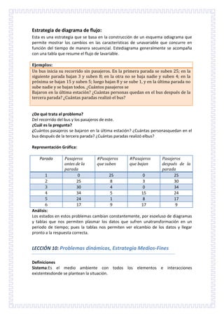 Estrategia de diagrama de flujo:
Esta es una estrategia que se basa en la construcción de un esquema odiagrama que
permite mostrar los cambios en las características de unavariable que concurre en
función del tiempo de manera secuencial. Estediagrama generalmente se acompaña
con una tabla que resume el flujo de lavariable.
Ejemplos:
Un bus inicia su recorrido sin pasajeros. En la primera parada se suben 25; en la
siguiente parada bajan 3 y suben 8; en la otra no se baja nadie y suben 4; en la
próxima se bajan 15 y suben 5; luego bajan 8 y se sube 1, y en la última parada no
sube nadie y se bajan todos. ¿Cuántos pasajeros se
Bajaron en la última estación? ¿Cuántas personas quedan en el bus después de la
tercera parada? ¿Cuántas paradas realizó el bus?

¿De qué trata el problema?
Del recorrido del bus y los pasajeros de este.
¿Cuál es la pregunta?
¿Cuántos pasajeros se bajaron en la última estación? ¿Cuántas personasquedan en el
bus después de la tercera parada? ¿Cuántas paradas realizó elbus?
Representación Gráfica:
Parada

Pasajeros
antes de la
parada
0
25
30
34
24
17

#Pasajeros
que suben

#Pasajeros
que bajan

Pasajeros
después de la
parada
25
30
34
24
17
9

1
25
0
2
8
3
3
4
0
4
5
15
5
1
8
6
9
17
Análisis:
Los estados en estos problemas cambian constantemente, por esoeluso de diagramas
y tablas que nos permiten plasmar los datos que sufren unatransformación en un
periodo de tiempo; pues la tablas nos permiten ver elcambio de los datos y llegar
pronto a la respuesta correcta.

LECCIÓN 10: Problemas dinámicos, Estrategia Medios-Fines
Definiciones
Sistema:Es el medio ambiente con todos los elementos e interacciones
existentesdonde se plantean la situación.

 