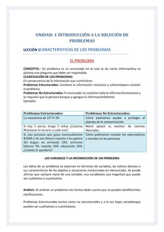 UNIDAD: 1 INTRODUCCIÒN A LA SOLUCIÒN DE
PROBLEMAS
LECCIÒN 1CARACTERISTICAS DE LOS PROBLEMAS

EL PROBLEMA
CONCEPTO.- Un problema es un enunciado en el cual se da cierta informacióny se
plantea una pregunta que debe ser respondida.
CLASIFICACIÓN DE LOS PROBLEMAS
En consecuencia de la información que suministran.
Problemas Estructurados: Contiene la información necesaria y suficientepara resolver
el problema.
Problemas No Estructurados: El enunciado no contiene toda la informaciónnecesaria y
se requiere que la persona busque y agregue la informaciónfaltante.
Ejemplos.

Problemas Estructurados:
La sumatoria de 22*3+30

Problemas No Estructurados:
Cómo podríamos ayudar a proteger el
planeta de la contaminación.
Si hay 5 peras, tengo 5 niñas ¿Cuántas María aplazó su examen de ciencias
Manzanas le tocaría a cada una?
Naturales.
Si una persona que gana mensualmente Cómo podríamos rescatar los valoreséticos
$2000 y de ese dinero reparte a los gastos y morales en las personas
del hogar; en arriendo 200, servicios
básicos 90, comida 300, educación 200,
¿Cuánto le quedaría?
LAS VARIABLES Y LA INFORMACIÒN DE UN PROBLEMA
Los datos de un problema se expresan en términos de variables, de valores deestas o
sus características de los objetos o situaciones involucradas en elenunciado. Se puede
afirmar que siempre viene de una variable, una variableses una magnitud que puede
ser cualitativo o cuantitativo.
Análisis: Al analizar un problema nos hemos dado cuenta que se pueden dardiferentes
clasificaciones.
Problemas Estructurados tantos como no estructurados y a la vez bajos variablesque
pueden ser cualitativos o cuantitativos.

 