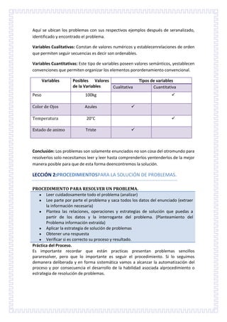Aquí se ubican los problemas con sus respectivos ejemplos después de seranalizado,
identificado y encontrado el problema.
Variables Cualitativas: Constan de valores numéricos y establecenrelaciones de orden
que permiten seguir secuencias es decir son ordenables.
Variables Cuantitativas: Este tipo de variables poseen valores semánticos, yestablecen
convenciones que permiten organizar los elementos porordenamiento convencional.
Variables

Posibles Valores
de la Variables
Cualitativa

Peso

Azules

Temperatura

20°C

Estado de animo

Triste



100kg

Color de Ojos

Tipos de variables
Cuantitativa





Conclusión: Los problemas son solamente enunciados no son cosa del otromundo para
resolverlos solo necesitamos leer y leer hasta comprenderlos yentenderlos de la mejor
manera posible para que de esta forma deencontremos la solución.

LECCIÓN 2:PROCEDIMIENTOSPARA LA SOLUCIÓN DE PROBLEMAS.
PROCEDIMIENTO PARA RESOLVER UN PROBLEMA.
Leer cuidadosamente todo el problema (analizar)
Lee parte por parte el problema y saca todos los datos del enunciado (extraer
la información necesaria)
Plantea las relaciones, operaciones y estrategias de solución que puedas a
partir de los datos y la interrogante del problema. (Planteamiento del
Problema información extraída)
Aplicar la estrategia de solución de problemas
Obtener una respuesta
Verificar si es correcto su proceso y resultado.
Práctica del Proceso.
Es importante recordar que están practicas presentan problemas sencillos
pararesolver, pero que lo importante es seguir el procedimiento. Si lo seguimos
demanera deliberada y en forma sistemática vamos a alcanzar la automatización del
proceso y por consecuencia el desarrollo de la habilidad asociada alprocedimiento o
estrategia de resolución de problemas.

 
