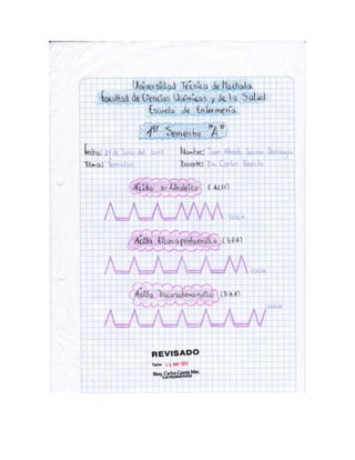 Portafolio de juanito