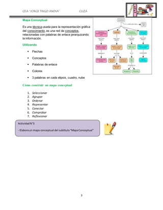 CEA “JORGE TRIGO ANDIA” CLIZA
3
Mapa Conceptual
Es una técnica usada para la representación gráfica
del conocimiento, es una red de conceptos,
relacionadas con palabras de enlace jerarquizando
la información.
Utilizando
 Flechas
 Conceptos
 Palabras de enlace
 Colores
 3 palabras en cada elipsis, cuadro, nube
Cómo construir un mapa conceptual
1. Seleccionar
2. Agrupar
3. Ordenar
4. Representar
5. Conectar
6. Comprobar
7. Reflexionar
ActividadN°3
- Elaboraun mapa conceptual del subtítulo“MapaConceptual”
 