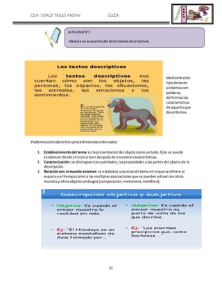 CEA “JORGE TRIGO ANDIA” CLIZA
31
Mediante este
tipode texto
pintamoscon
palabras,
definimoslas
características
de aquelloque
describimos.
Podemosconsiderartresprocedimientosordenados:
1. Establecimientodel tema:es lapresentacióndel objetocomountodo.Éste se puede
establecerdesdeel inicioobien despuésde enumerarcaracterísticas.
2. Caracterización: se distinguenlascualidades,laspropiedadesylaspartesdel objetode la
descripción.
3. Relacióncon el mundo exterior: se establece unarelacióntantoenloque se refiere al
espacioyel tiempocomo a las múltiplesasociacionesque se puedenactivarconotros
mundosy otrosobjetosanálogos(comparación,metonimia,metáfora).
ActividadN°2
-Realizaunesquemadel tematextosdescriptivos.
 