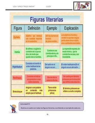 CEA “JORGE TRIGO ANDIA” CLIZA
35
ActividadN°2
-Realizauncuadrocon todas lasfiguras literarias, escribiendounejemplode cadauno.
 